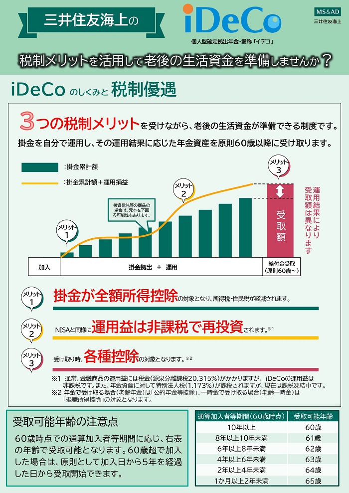 ｉＤｅＣｏ